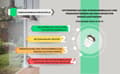 Miniatyrbild 7 av 10: NOUS Smart Tuya WiFi Plug - Smart Plug - Tuya SmartLife - 3680W - Wifi