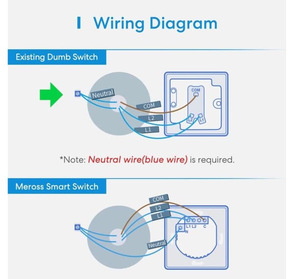 Smart home wi-fi vægafbryder/2-vejs mss550xhk, Meross
