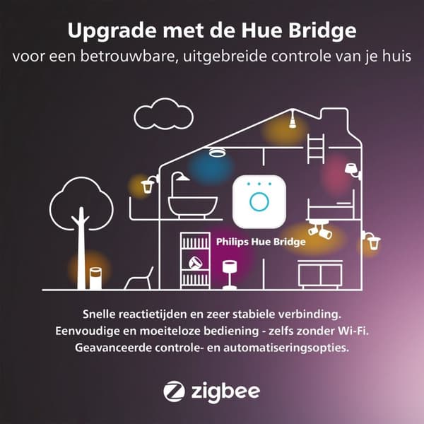Philips Hue Play Gradient Lightstrip 65 tum - TV - Svart - 20W - inkl. Strömförsörjning och kontroller