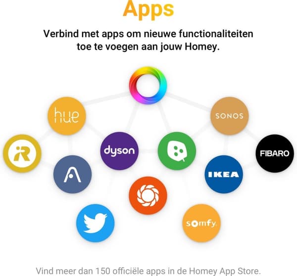 Athom Homey bridge - Android - iOS - Amazon Alexa & Google Assistant - Trådløs - Sort - Sølv -