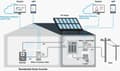 Miniatyrbillede 5 af 5: Tre-fase energimåler, realtids overvågning, Wi-Fi kommunikation.,WEM3080T = WEM3080T