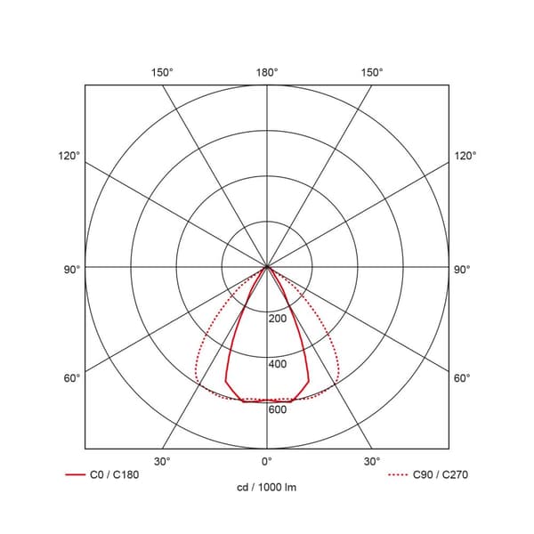 ProLumia LED Pro-Stock LED Pro-Stock Standaard 90W 3000K 120 graden lens 40644026