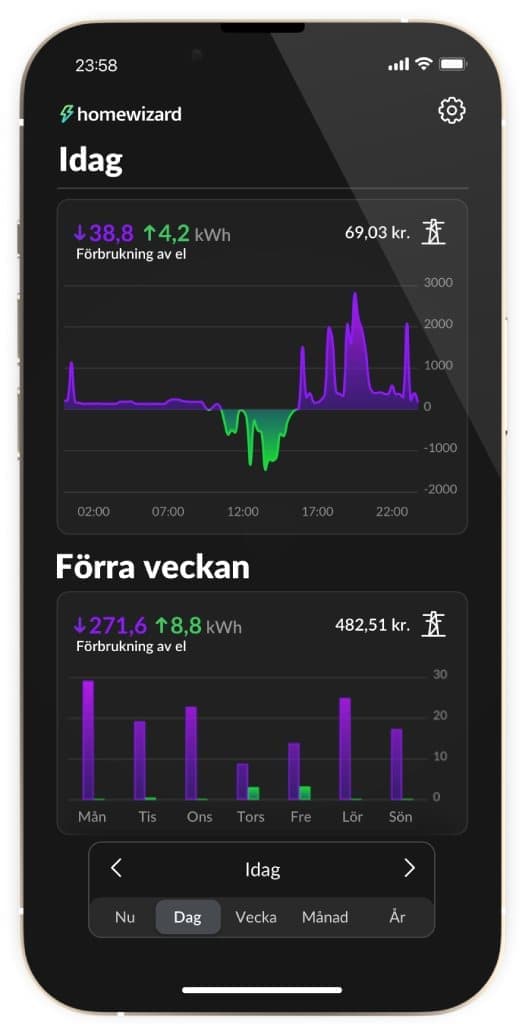 HomeWizard P1 Mätare  | Real-time Energimätning för Smarta Elmätare