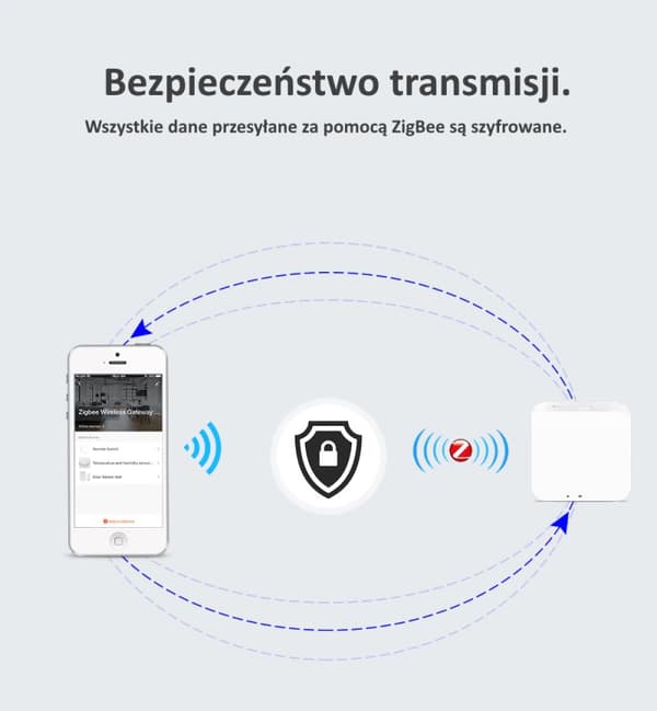 Tuya Moes Zigbee Wifi Gateway