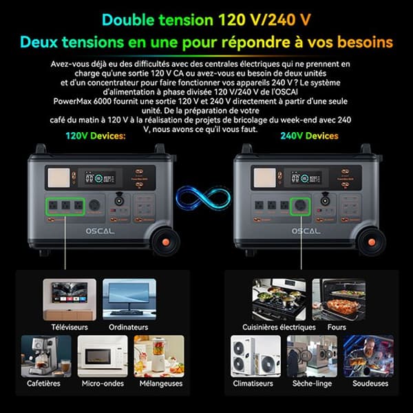 Batteri D'Alimentation Domotique OSCAL PowerMax 6000 Solgenerator bärbar + OSCAL PM200 Fällbart solpanel 200W