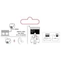 Miniatyrbild 4 av 4: DiO 3-moduls kit - CHACON - Motoriserade jalusier - 500 W max - 433 MHz - Multipel styrning