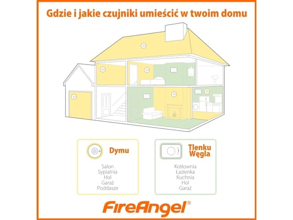 Fireangel røykvarsler (ST-625-PLT)