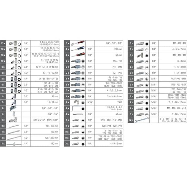 KS Tools Sockel och bitssats 216st 1/4" + 3/8" + 1/2" 917.0216