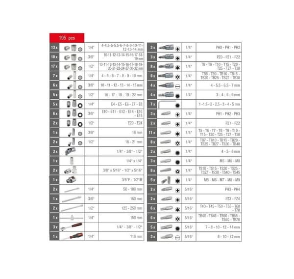 Chucksats CHROMEplus 1/4-3/8-1/2´´, 195 delar, KS Tools