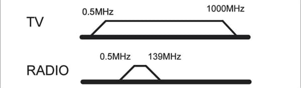 2-veis antenne-vegg-uttak
