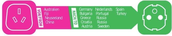Brennenstuhl rejsestik AUS(F)- NL(M)