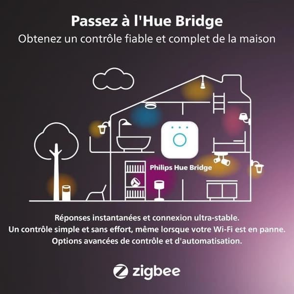 Sæt med 3 forbundne stikkontakter - PHILIPS HUE - Hvid
