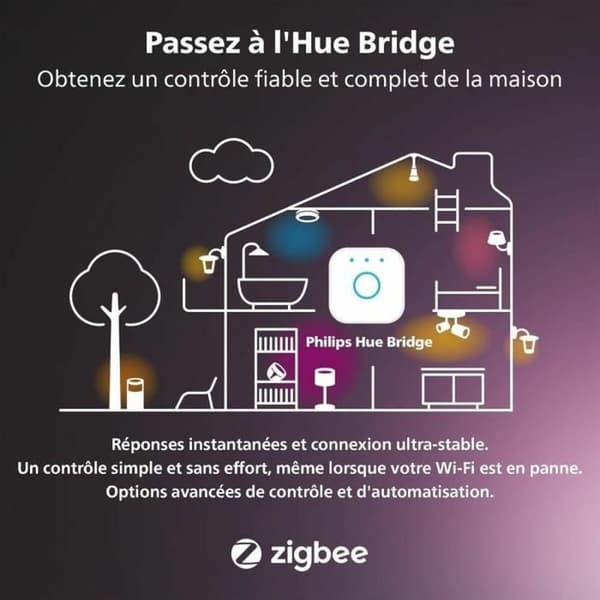 Smart Plugg Philips 220-240 V (3 enheter)