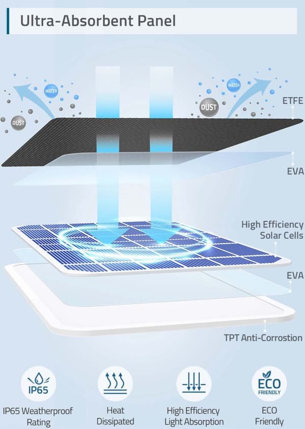 Anker eufyCam Solar Panel Lader solcellepanel, hvit