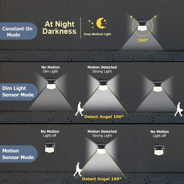 260LED Solar Light Outdoor Solar Light IP65 Vandtæt Bevægelsessensor Have Yard