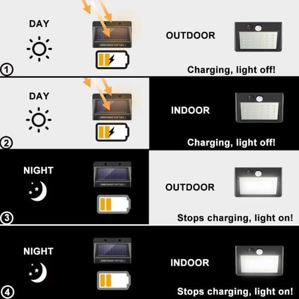 RUMOCOVO®Outdoor Solar Lights, 30 LED, vattentät, med säkerhets PIR-rörelsesensor, 3 ljuslägen-6w-2PCS