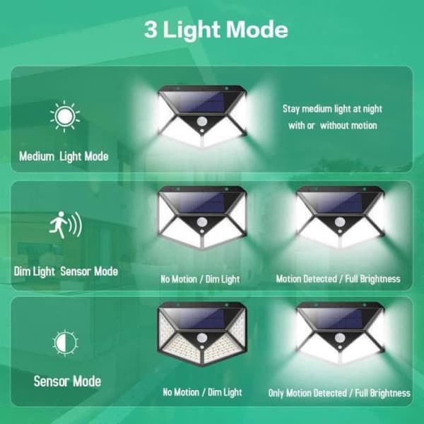 2-pack 100 LED utomhussolljus Rörelsesensor Vägglampa