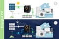Pikkukuva 3 / 3: Seinälle asennettu aurinkosähkömuunnin (invertteri) KEMOT PROsolar-2500 (24V 230V 25000VA/1800W)