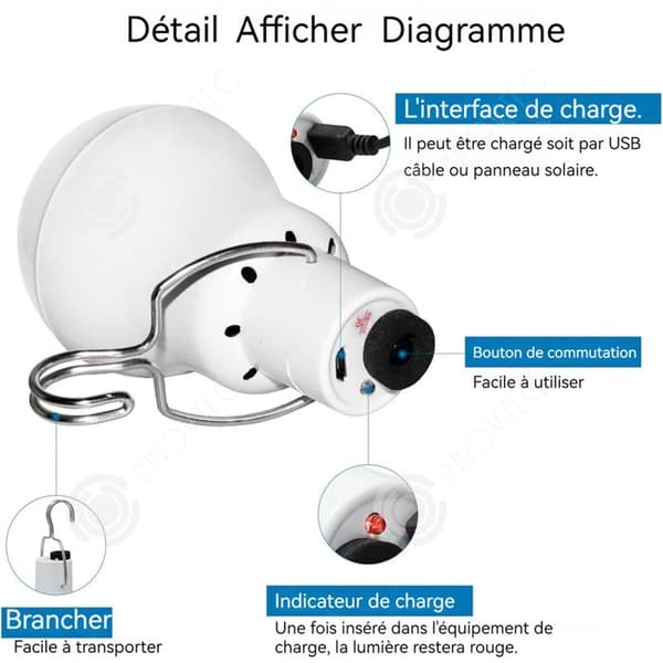 INN Solar Lantern 2st Bärbar Solar Lamp med Solpanel Utomhushängande Solar LED-lampa 800mAh med 3,5m kabel