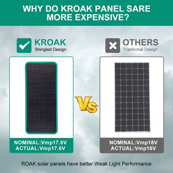 20W 17,6V Shingle Solpanel Flexibel Bärbar Superior Monokristallin Solenergicellsbatteriladdare