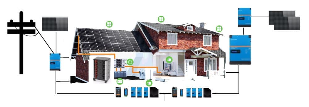 Solcellspaneler & batterilagring CONNECTED: 5 000 kWh / år (Dual Grid fungerar med elnät och utan elnät om elen stängs av)