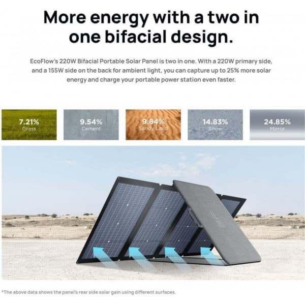 EcoFlow Solar Panel 220 W -kaksipuolinen aurinkopaneeli