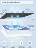 Miniatyrbild 2 av 6: eufy Cam Solar Panel (T8700021)