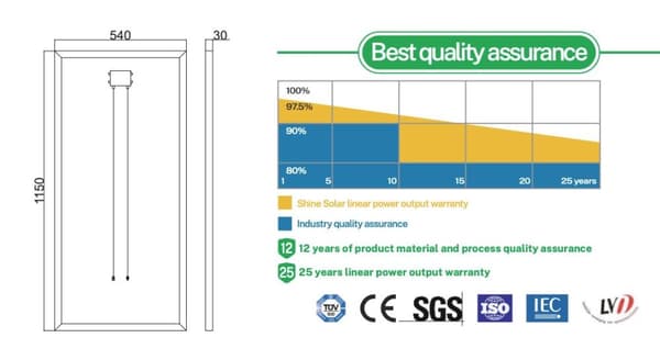 Shine Solar SN-M120 120 W Monokristallin solpanel