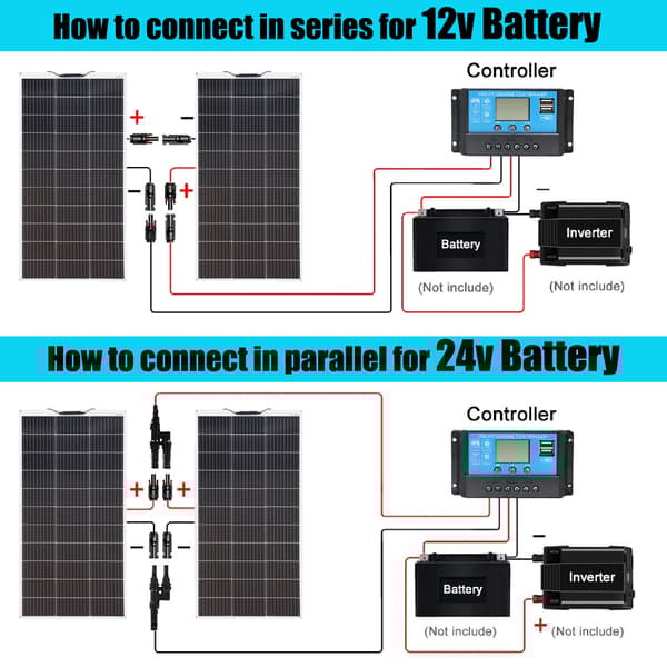 Flexibelt solpanelskit, 12v batteriladdare, 2st monokristallin, 140W 1140x530mm