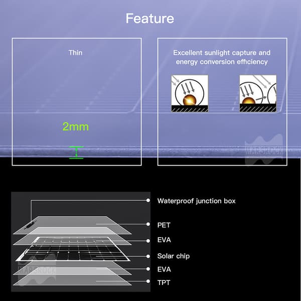 Semi-Fleksibelt Solpanel, Høj Effektivitet (21,4%), Vandtæt Design,6 Hullers Solpanel, 150W