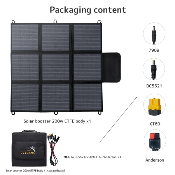 200W Solpanel Sæt, Monokrystallinsk Silikone, Høj Effektivitet 22,5%,200W solpanel sæt