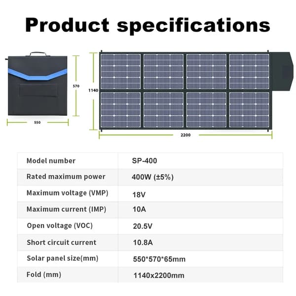 Bärbart solpanelset, 400W effektutgång, IP65 vattentålig,SP400
