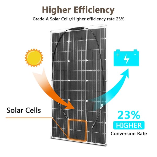 Fleksibelt 100W Solpanel, Vandtæt Design, Høj Effektivitet ved Opladning,100w solpanel