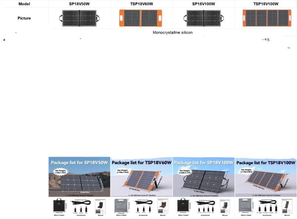 Bärbar solcellsladdare, 50W utgång, dubbla USB-portar,TSP18V100W