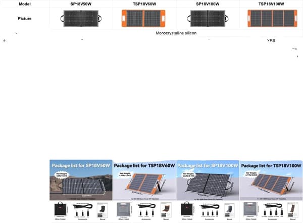 Kannettava aurinkolaturi, 50W maksimiteho, kompakti ja kevyt muotoilu,TSP18V60W