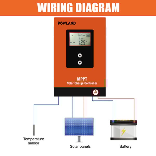 MPPT Solcellsladdningskontroll, Automatisk Lifepo4 Batteriladdare, Max PV Ingång 150VDC, MPPT 60A