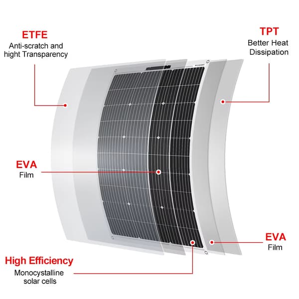Solpanel, 100W effekt, flexibel design