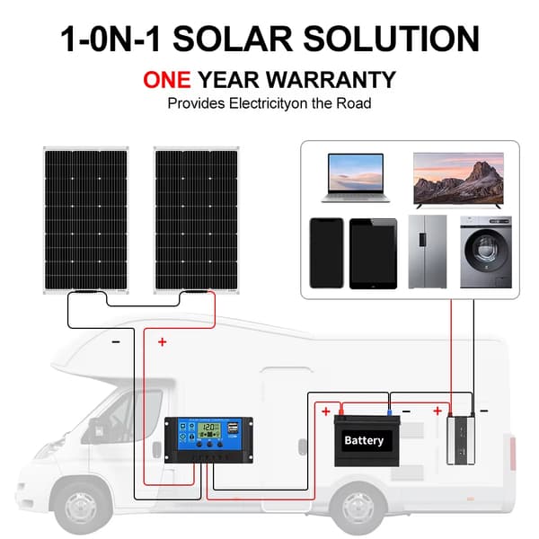 Solpanel, 100W effekt, flexibel design