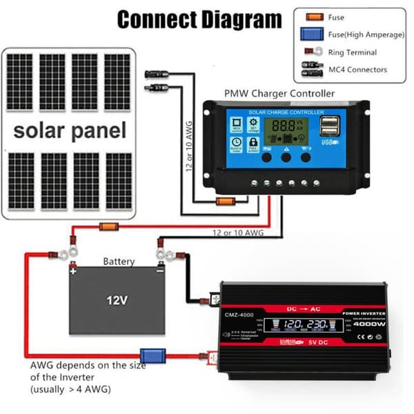 Inverteri 12V to 220V 4000W