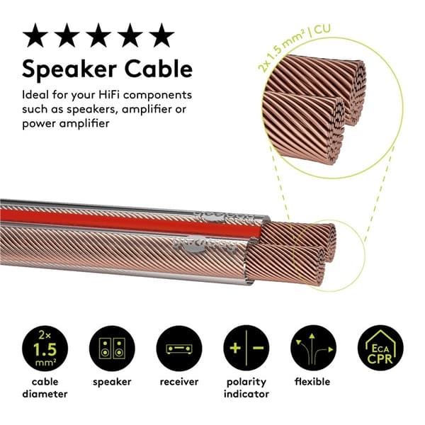 Goobay Højttalerkabel transparent CU 25 m rulle, tværsnit 2 x 1,5 mm²