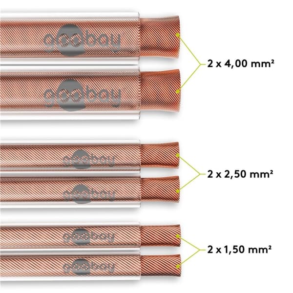 Goobay Højttalerkabel transparent CU 25 m rulle, tværsnit 2 x 1,5 mm²