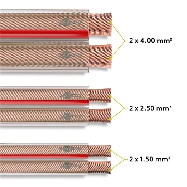 Goobay Högtalarkabel transparent CU 25 m rulle, tvärsnitt 2 x 0,5 mm²