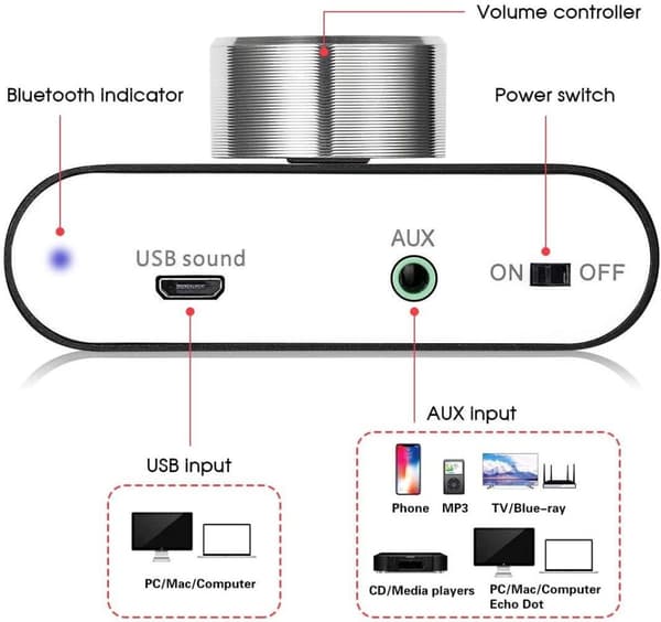 Bluetooth 5.0 stereoforstærker digital audio-forstærker 2x50W AUX / USB / BT sølv