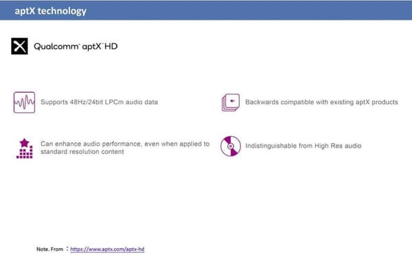 Renkforce Bluetooth-musiikkivastaanotin Bluetooth-versio: 5.0 20 m AptX-tekniikka