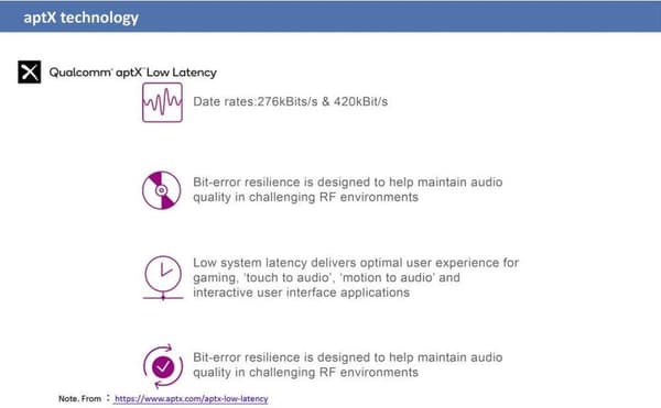 Renkforce Bluetooth-musiikkivastaanotin Bluetooth-versio: 5.0 20 m AptX-tekniikka