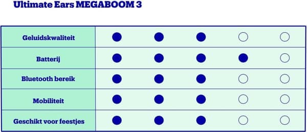 Ultimate Ears MEGABOOM 3 Night Black - Bluetooth højttaler