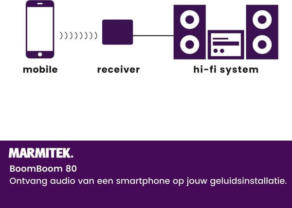 Marmitek BoomBoom 93 - Ljudmottagare | Bluetooth | aptX & aptX låg latens | digitalt ljud