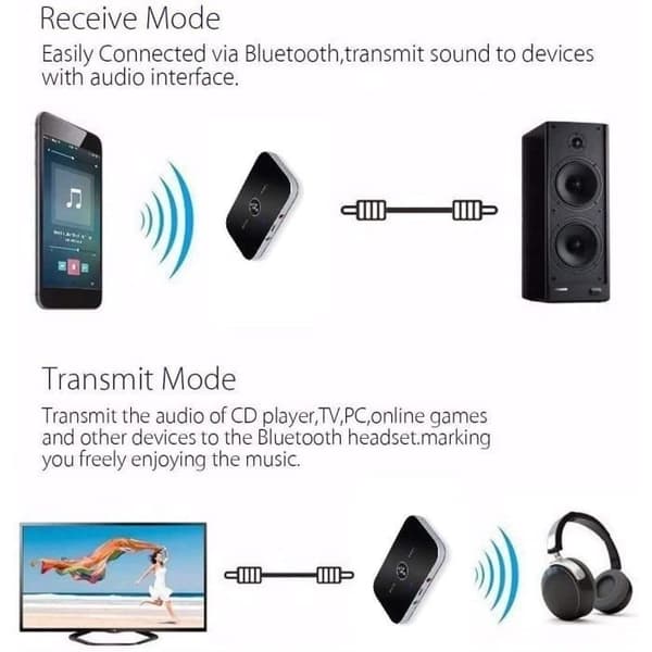 Bluetooth Adapter Receiver,Ozvavzk Bluetooth Transmitter Receiver 5.0 Transmitter Bluetooth Audio Receiver 2 in 1 with Au Output