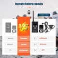 Miniatyrbild 2 av 6: Retekess T130 Tourist Guide System, med laddning 32 platser, NOMAD BÄRBAR MOBIL BLUETOOTH-HÖGTALARE