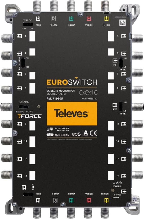 EuroSwitch TV 5x5x16 ref. 719505